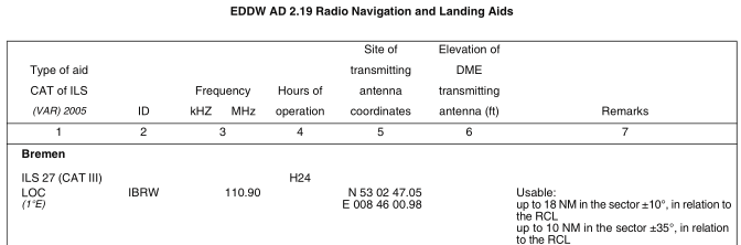 AIP ED EDDW 2.19 Localizer 27